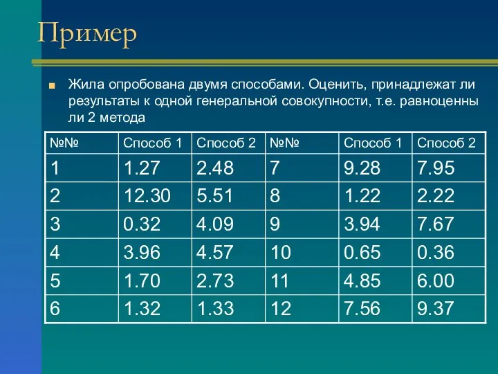 Пример Жила опробована двумя способами. Оценить, принадлежат ли результаты к одной