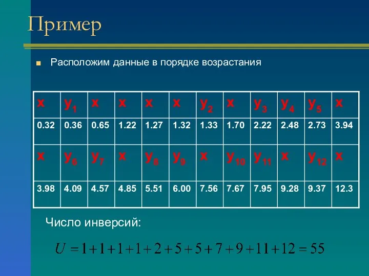 Пример Расположим данные в порядке возрастания Число инверсий: