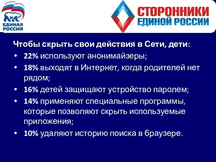 Чтобы скрыть свои действия в Сети, дети: 22% используют анонимайзеры; 18%