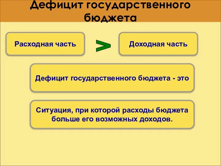 Дефицит государственного бюджета Доходная часть Расходная часть > Дефицит государственного бюджета