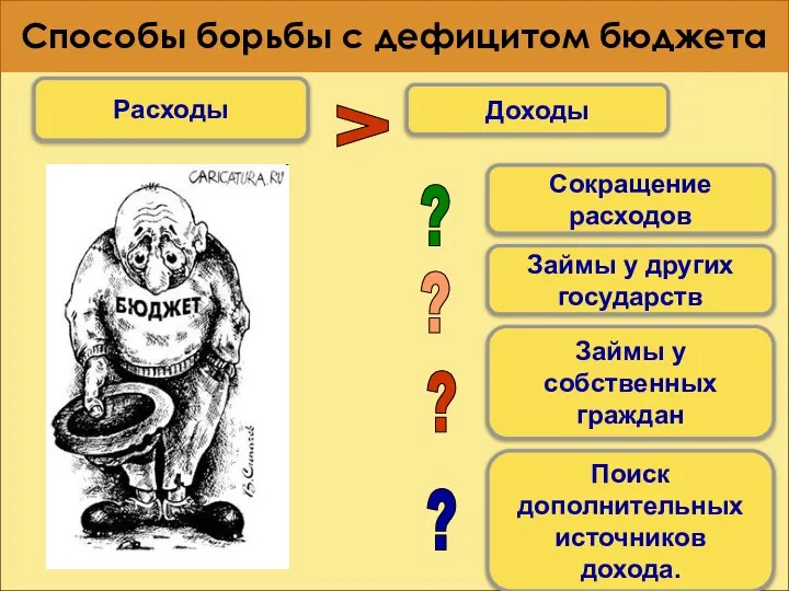 Способы борьбы с дефицитом бюджета Сокращение расходов Займы у других государств