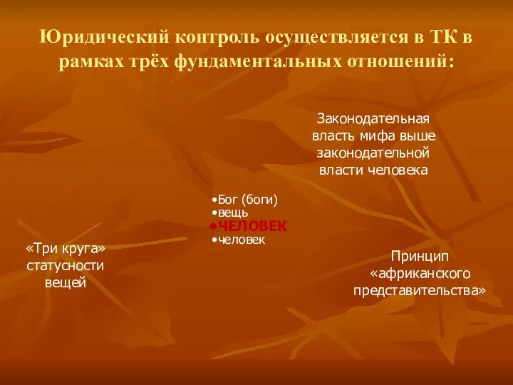 Юридический контроль осуществляется в ТК в рамках трёх фундаментальных отношений: «Три