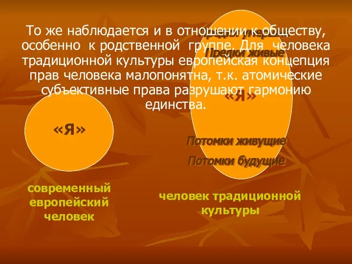 «Я» человек традиционной культуры Предки умершие Предки живые Потомки живущие Потомки