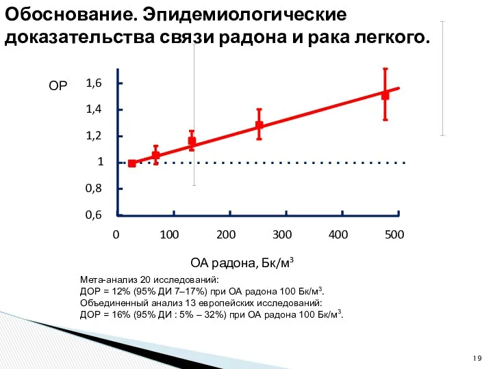 Обоснование. Эпидемиологические доказательства связи радона и рака легкого. Мета-анализ 20 исследований: