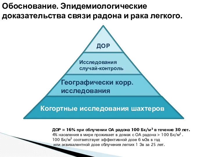 Обоснование. Эпидемиологические доказательства связи радона и рака легкого. ДОР = 16%