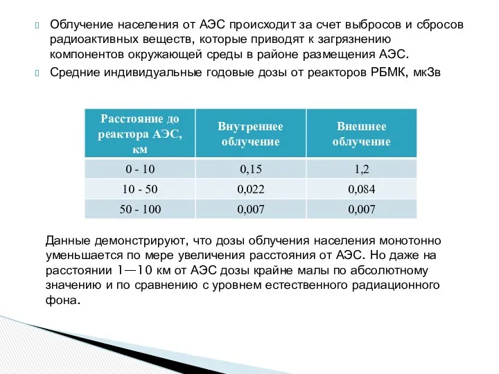 Облучение населения от АЭС происходит за счет выбросов и сбросов радиоактивных