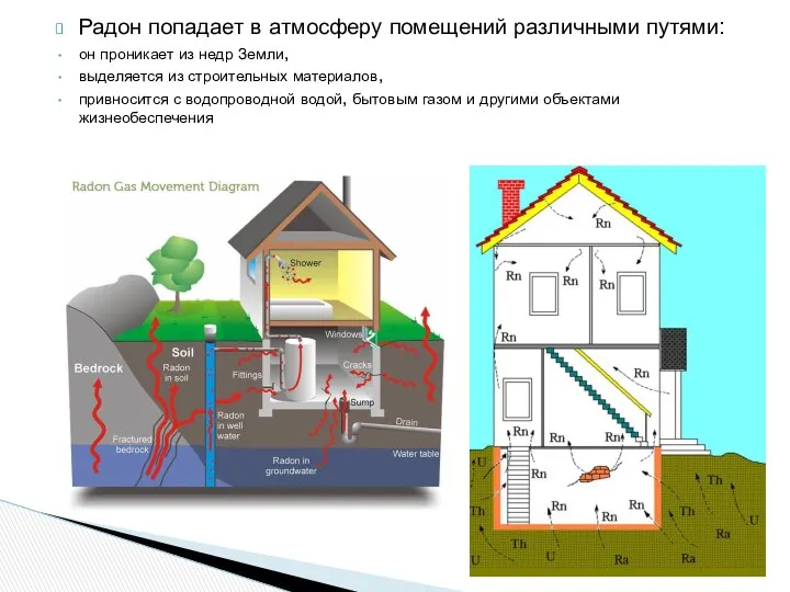 Радон попадает в атмосферу помещений различными путями: он проникает из недр