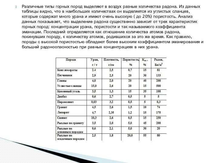 Различные типы горных пород выделяют в воздух разные количества радона. Из