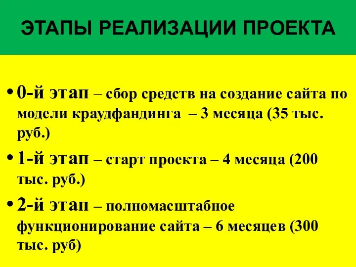 ЭТАПЫ РЕАЛИЗАЦИИ ПРОЕКТА 0-й этап – сбор средств на создание сайта