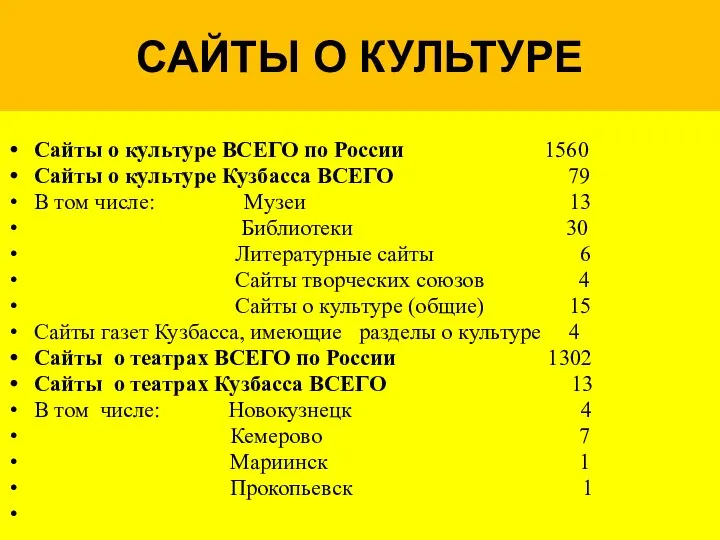 САЙТЫ О КУЛЬТУРЕ Сайты о культуре ВСЕГО по России 1560 Сайты