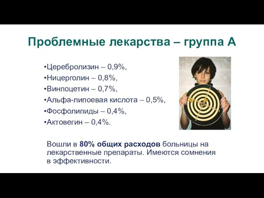 Проблемные лекарства – группа А Церебролизин – 0,9%, Ницерголин – 0,8%,