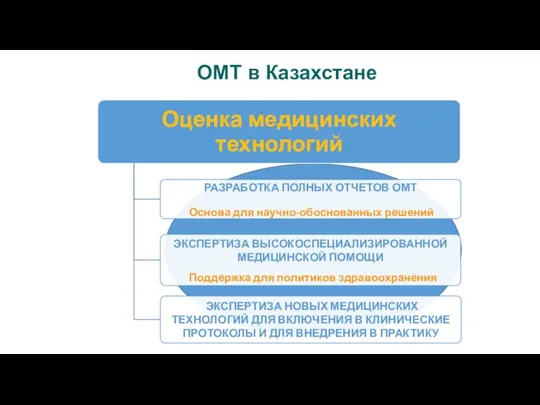 Основа для научно-обоснованных решений ОМТ в Казахстане Поддержка для политиков здравоохранения