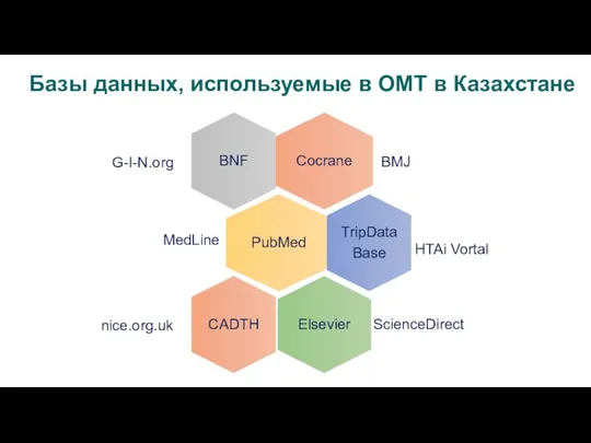 G-I-N.org HTAi Vortal nice.org.uk Базы данных, используемые в ОМТ в Казахстане