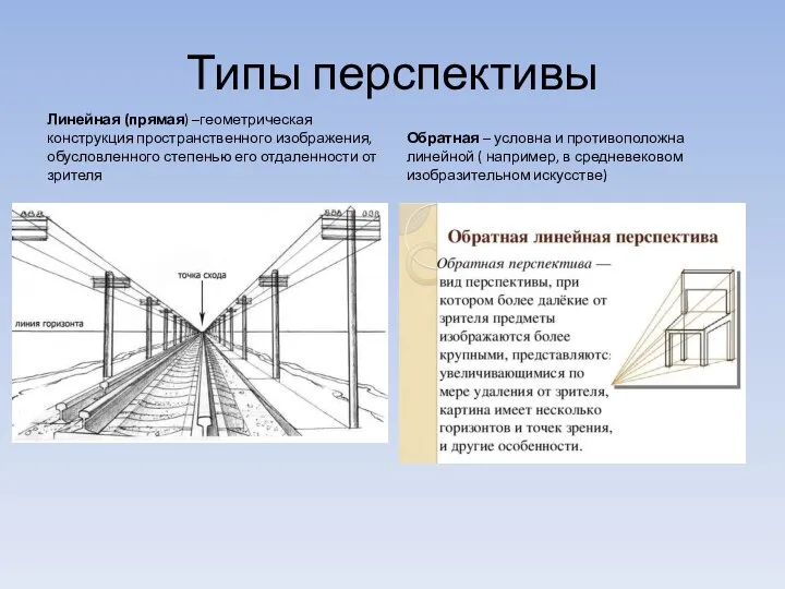 Типы перспективы Линейная (прямая) –геометрическая конструкция пространственного изображения, обусловленного степенью его