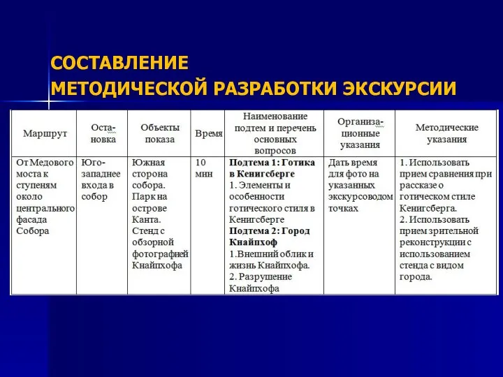 СОСТАВЛЕНИЕ МЕТОДИЧЕСКОЙ РАЗРАБОТКИ ЭКСКУРСИИ