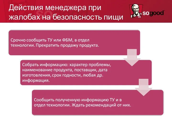 Действия менеджера при жалобах на безопасность пищи