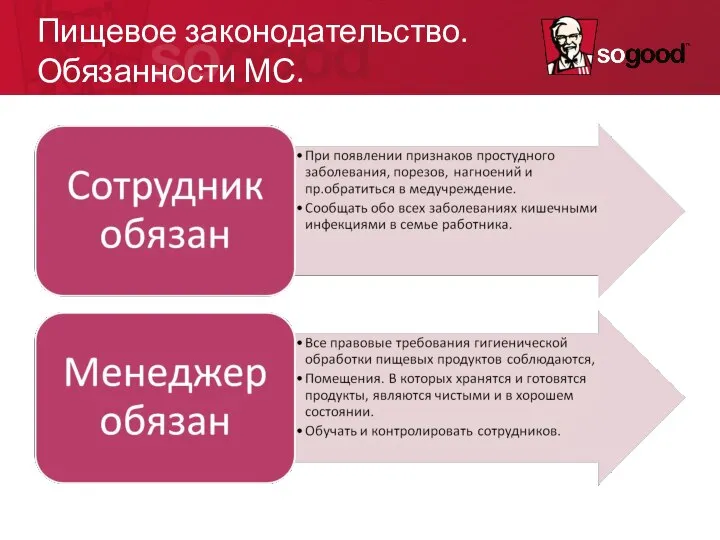 Пищевое законодательство. Обязанности МС.