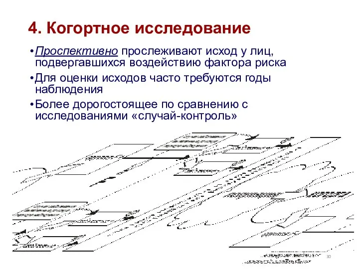 4. Когортное исследование Проспективно прослеживают исход у лиц, подвергавшихся воздействию фактора