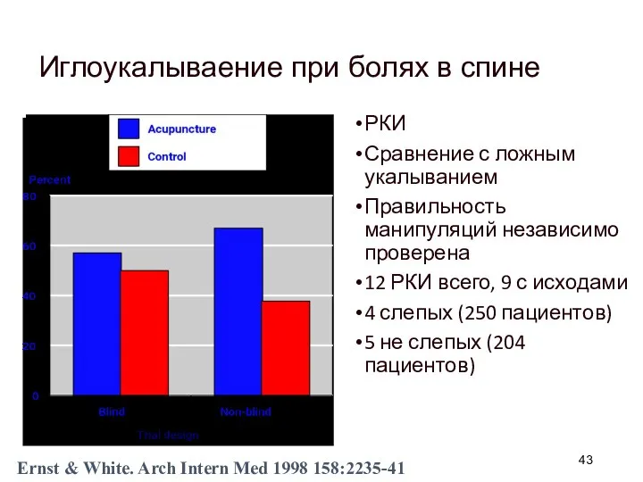 Ernst & White. Arch Intern Med 1998 158:2235-41 Иглоукалываение при болях