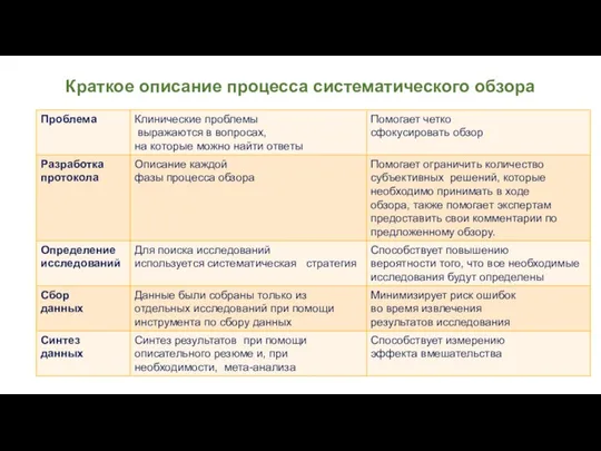 Краткое описание процесса систематического обзора