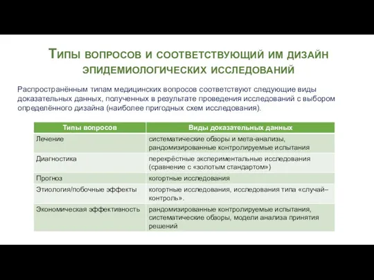 Типы вопросов и соответствующий им дизайн эпидемиологических исследований Распространённым типам медицинских