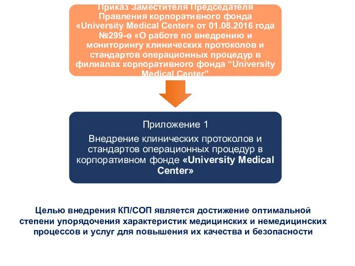 Целью внедрения КП/СОП является достижение оптимальной степени упорядочения характеристик медицинских и