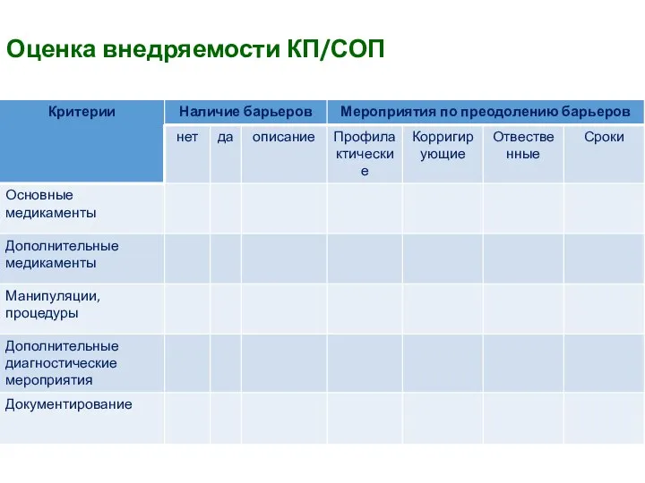 Оценка внедряемости КП/СОП