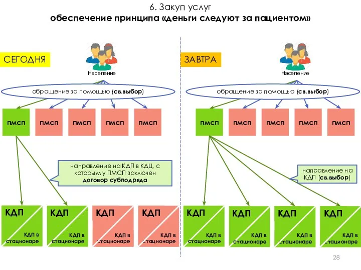 обращение за помощью (св.выбор) пмсп пмсп пмсп пмсп пмсп обращение за