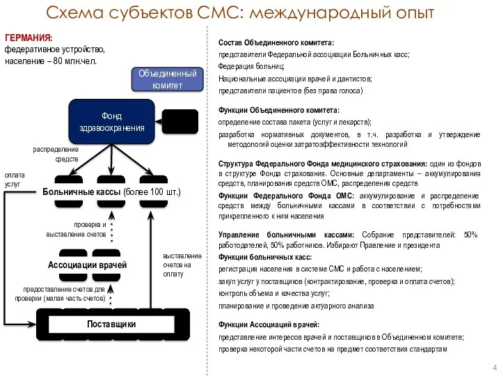 Состав Объединенного комитета: представители Федеральной ассоциации Больничных касс; Федерация больниц; Национальные