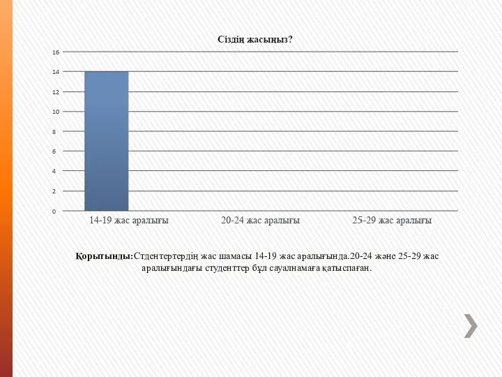 Қорытынды:Стдентертердің жас шамасы 14-19 жас аралығында.20-24 және 25-29 жас аралығындағы студенттер бұл сауалнамаға қатыспаған.