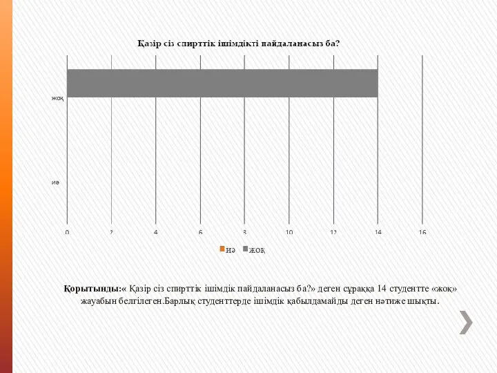 Қорытынды:« Қазір сіз спирттік ішімдік пайдаланасыз ба?» деген сұраққа 14 студентте