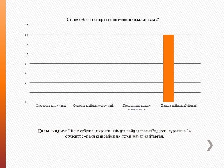 Қорытынды:« Сіз не себепті спирттік ішімдік пайдаланасыз?»деген сұрағына 14 студентте «пайдаланбаймын» деген жауап қайтарған.