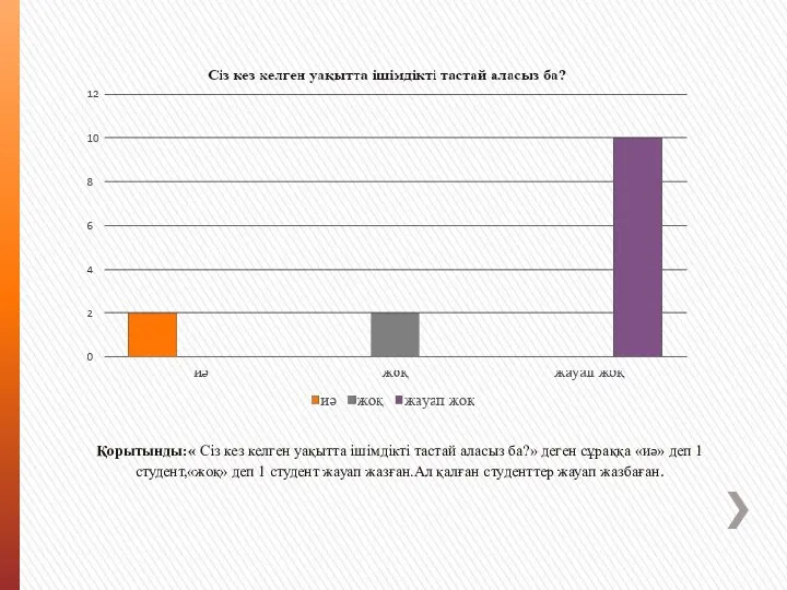 Қорытынды:« Сіз кез келген уақытта ішімдікті тастай аласыз ба?» деген сұраққа