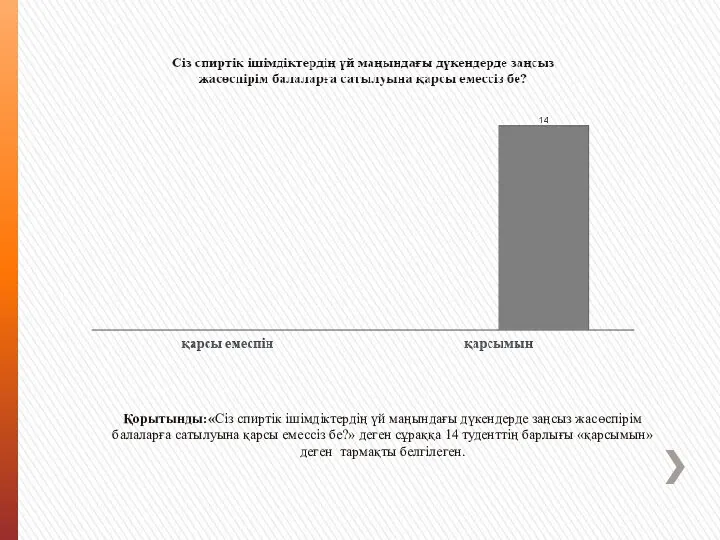 Қорытынды:«Сіз спиртік ішімдіктердің үй маңындағы дүкендерде заңсыз жасөспірім балаларға сатылуына қарсы