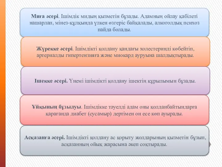 Миға әсері. Ішімдік мидың қызметін бұзады. Адамның ойлау қабілеті нашарлап, мінез-құлқында