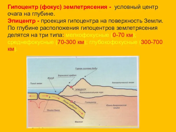 Гипоцентр (фокус) землетрясения - условный центр очага на глубине. Эпицентр -