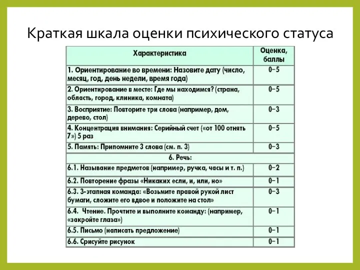 Краткая шкала оценки психического статуса