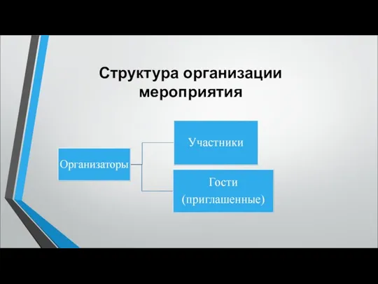 Структура организации мероприятия