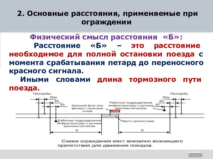 2. Основные расстояния, применяемые при ограждении Физический смысл расстояния «Б»: Расстояние