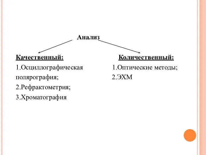 Анализ Качественный: Количественный: 1.Осциллографическая 1.Оптические методы; полярография; 2.ЭХМ 2.Рефрактометрия; 3.Хроматография