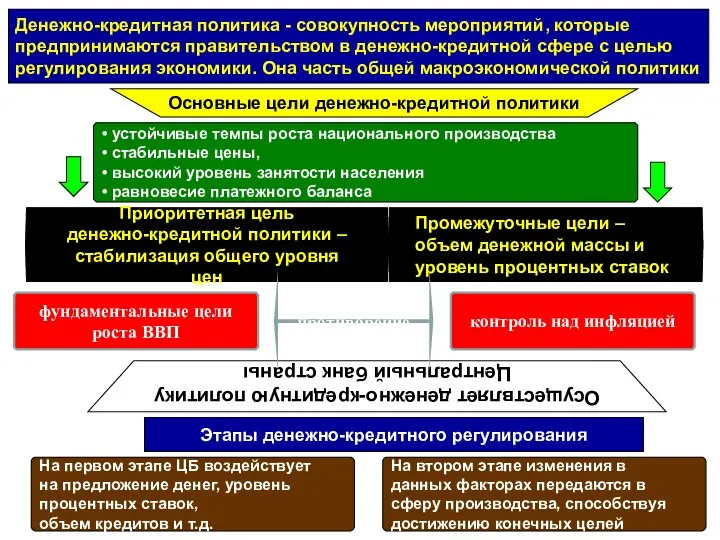 Денежно-кредитная политика - совокупность мероприятий, которые предпринимаются правительством в денежно-кредитной сфере