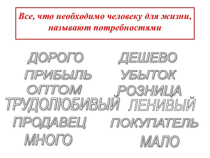 Все, что необходимо человеку для жизни, называют потребностями ДОРОГО ДЕШЕВО ПРИБЫЛЬ