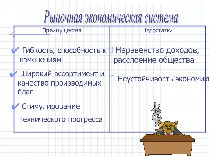 Рыночная экономическая система Гибкость, способность к изменениям Широкий ассортимент и качество