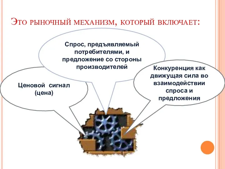 Это рыночный механизм, который включает: Ценовой сигнал (цена) Спрос, предъявляемый потребителями,