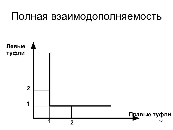 Полная взаимодополняемость Левые туфли Правые туфли 1 1 2 2