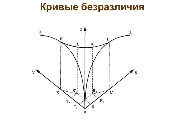 Кривые безразличия