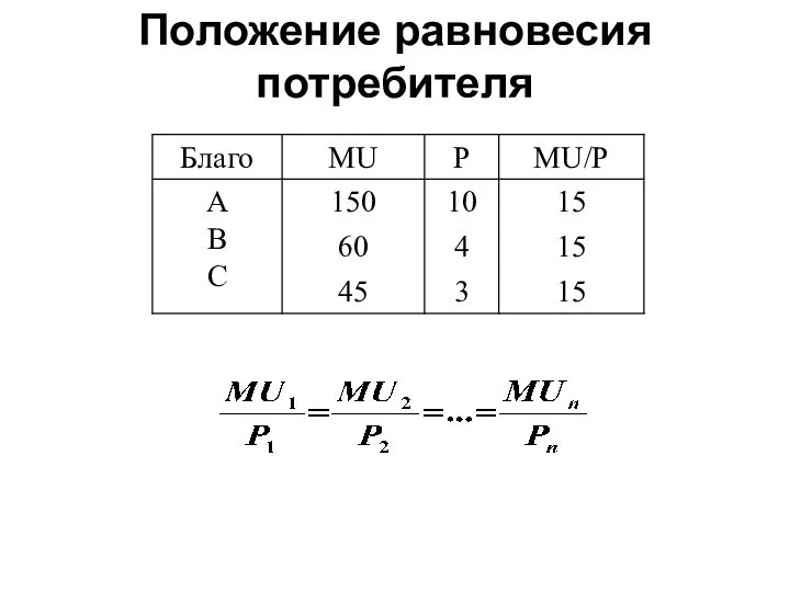 Положение равновесия потребителя