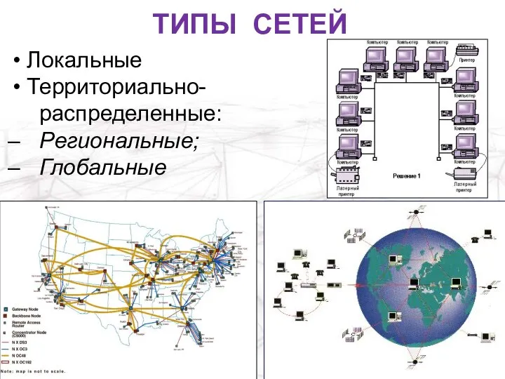 Локальные Территориально- распределенные: Региональные; Глобальные ТИПЫ СЕТЕЙ