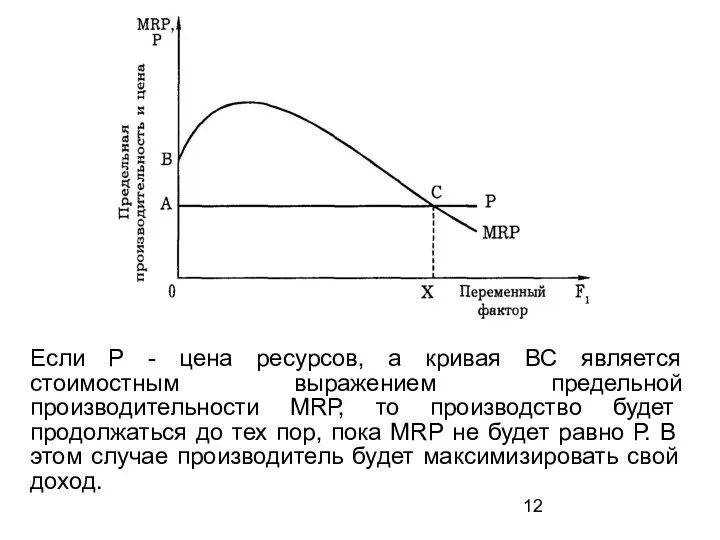 Если Р - цена ресурсов, а кривая ВС является стоимостным выражением