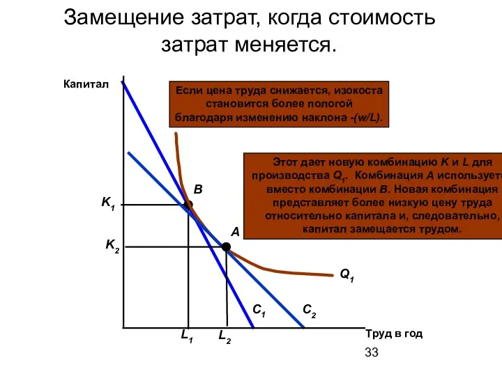 Замещение затрат, когда стоимость затрат меняется. C1 Этот дает новую комбинацию